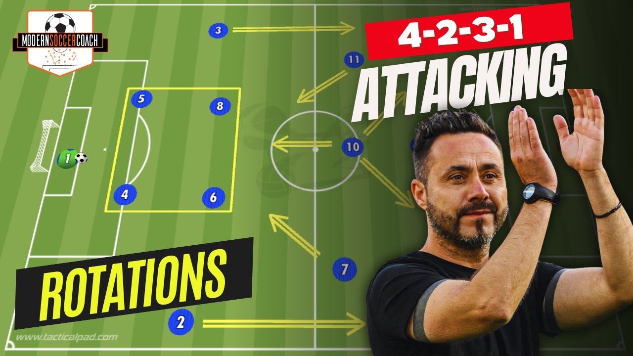 Tactical Advantages of Attacking in a 4-2-3-1 (Build-Up and Rotations)