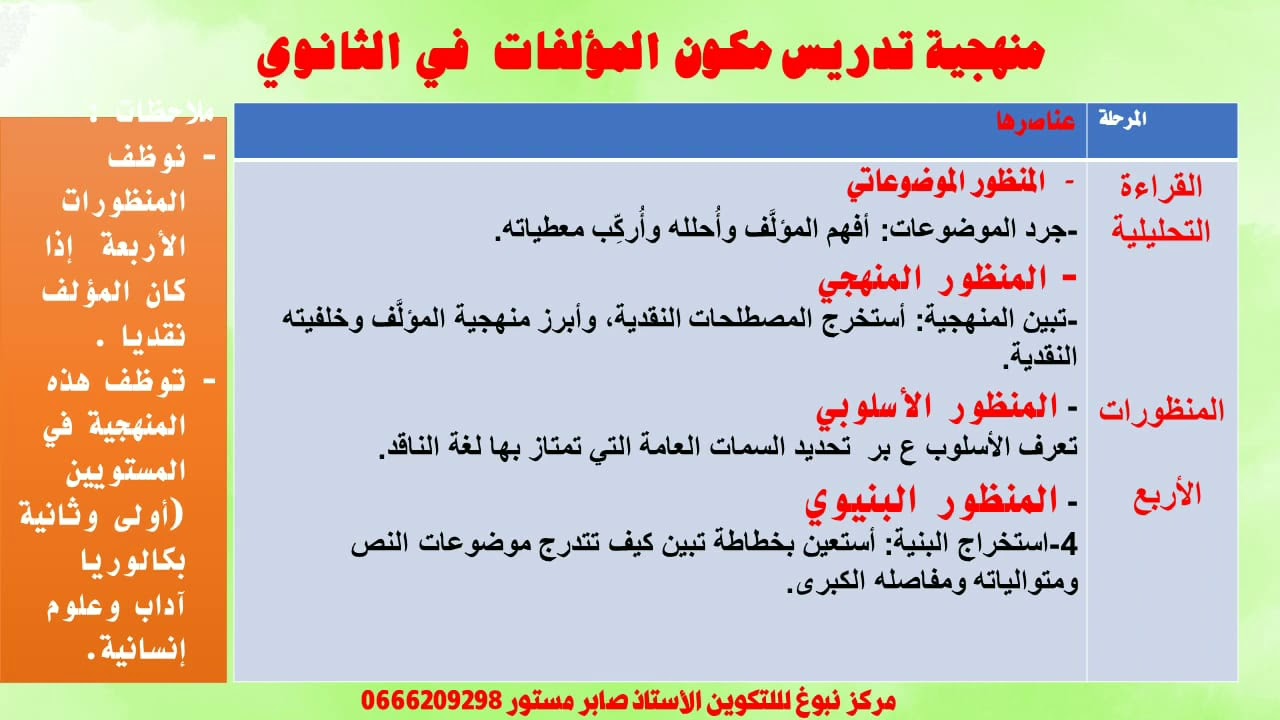 ديداكتيك المؤلفات بالتعليم الثانوي