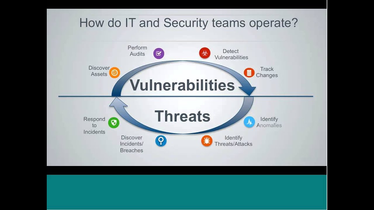 Advanced Malware Defense with comprehensive visibility into vulnerabilities and t