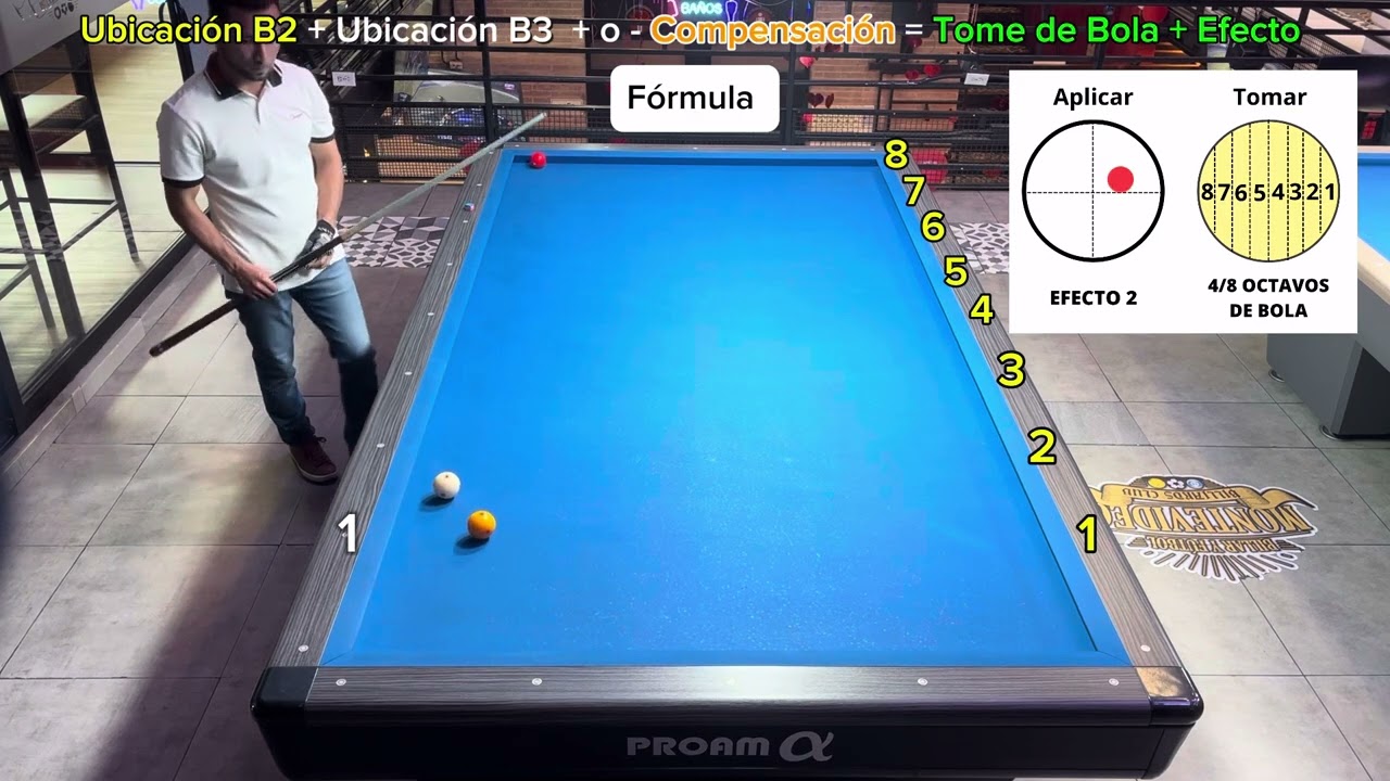 Explicación sistema cajones con sus compensaciones 🔴🟡⚪️