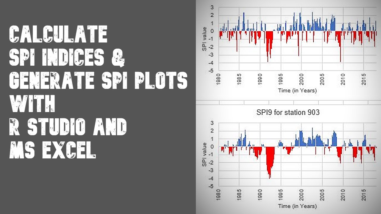 Calculating SPI index using R studio | Video Tutorial