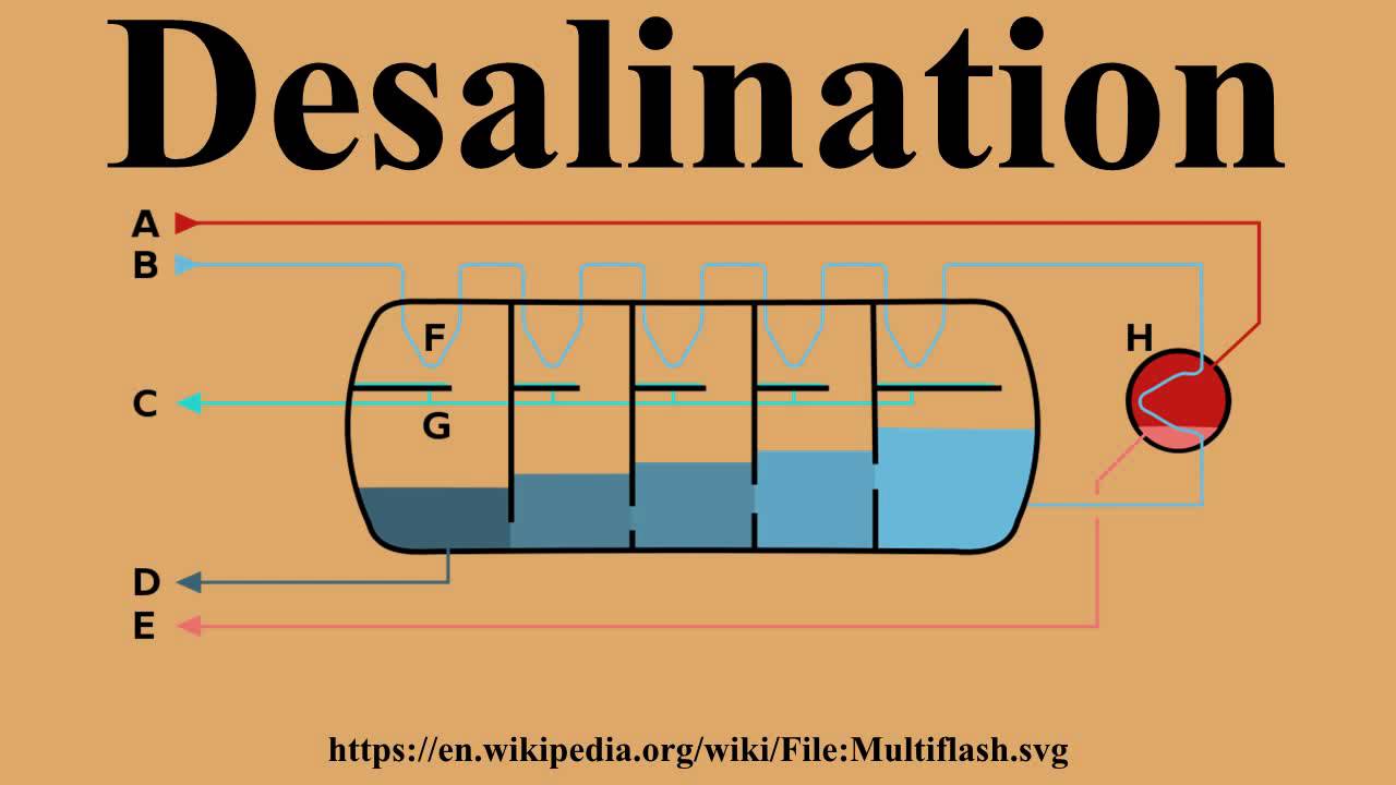 Desalination