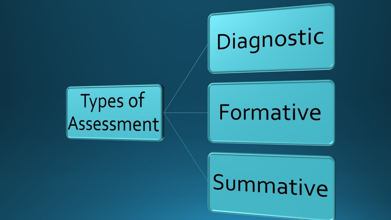Assessment Part-2 : Types of Assessment