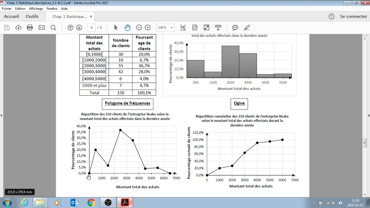 Représentation graphique d'une variable quantitative continue