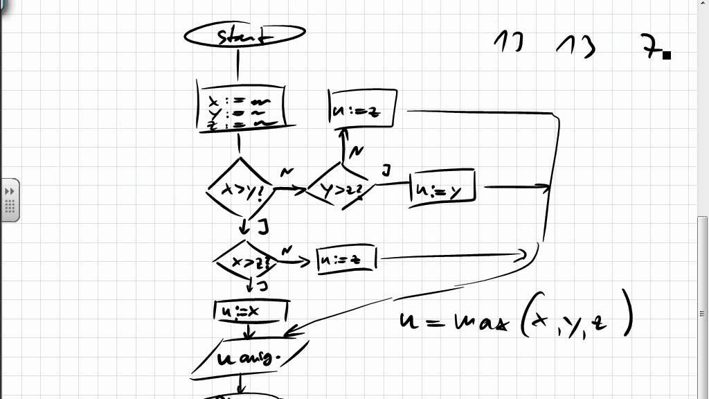 02A.1 Programmablaufplan, Flussdiagramm, Activity Diagram, Maximum bestimmen