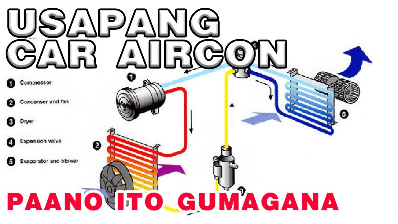 Usapang Car Aircon: Paano nga ba gumagana ang air-conditioning system ng ating mga sasakyan.