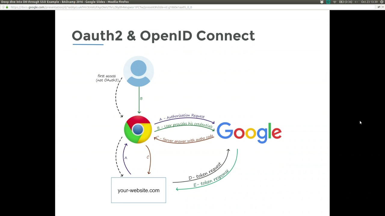 Deep dive into D8 through Single Sign-On Example