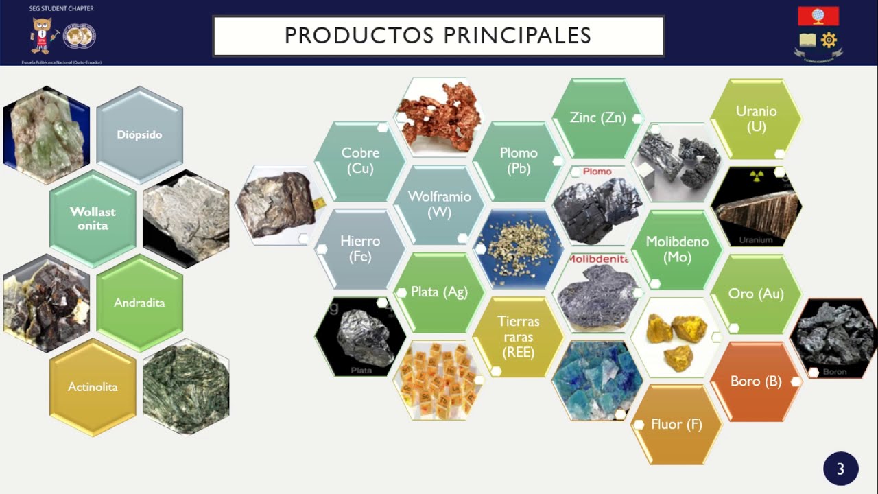 YACIMIENTOS TIPO SKARN - SEG EPN