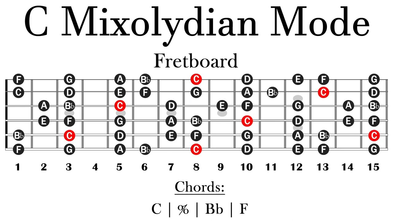 C Mixolydian Mode Backing Track