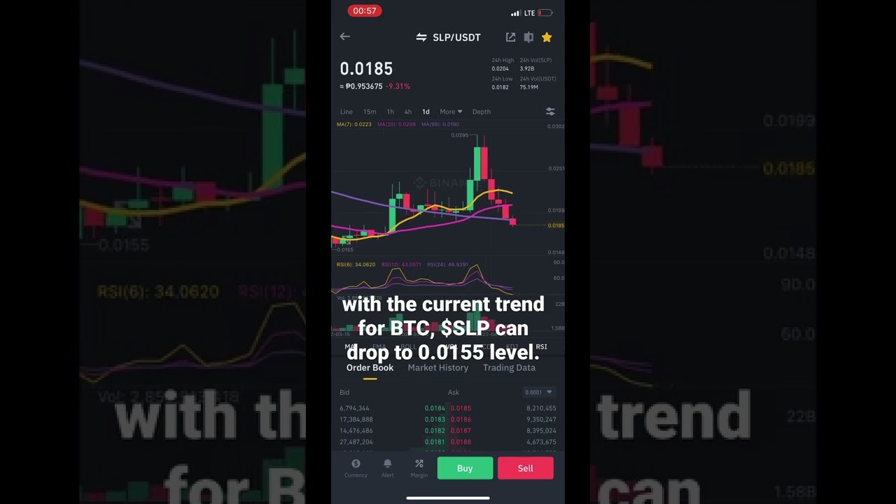 $SLP price Update. After Ronin Hack Update. #shorts #shortsfeed