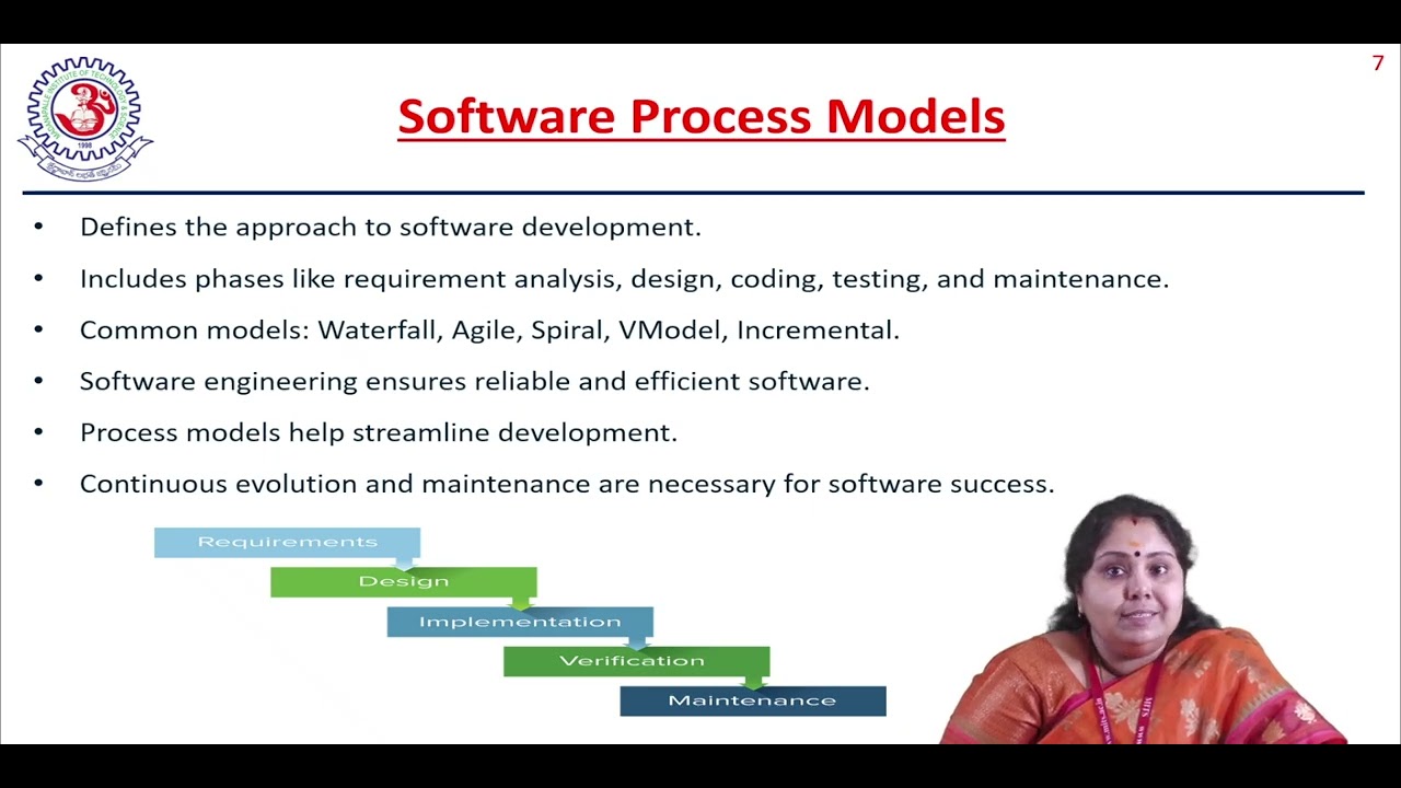 SOFTWARE ENGINEERING, Mrs  S  SUGANYA, Asst Prof, Dept MCA, MITS