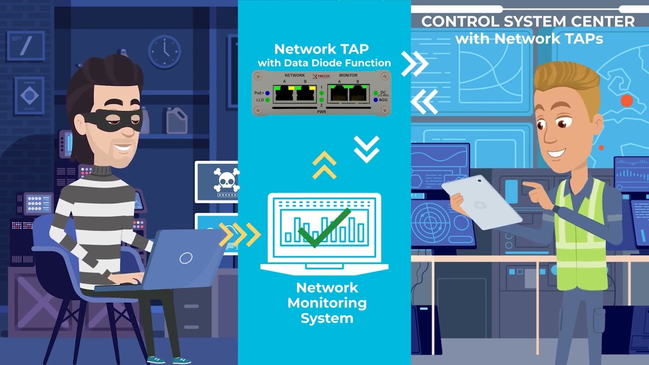 Data Diode Functionality for Network TAPs Explained