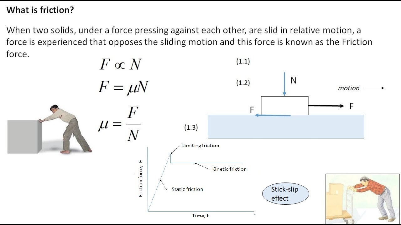 Tribological Systems Design - Lecture 2 - What is Friction? Static and Dynamic Friction