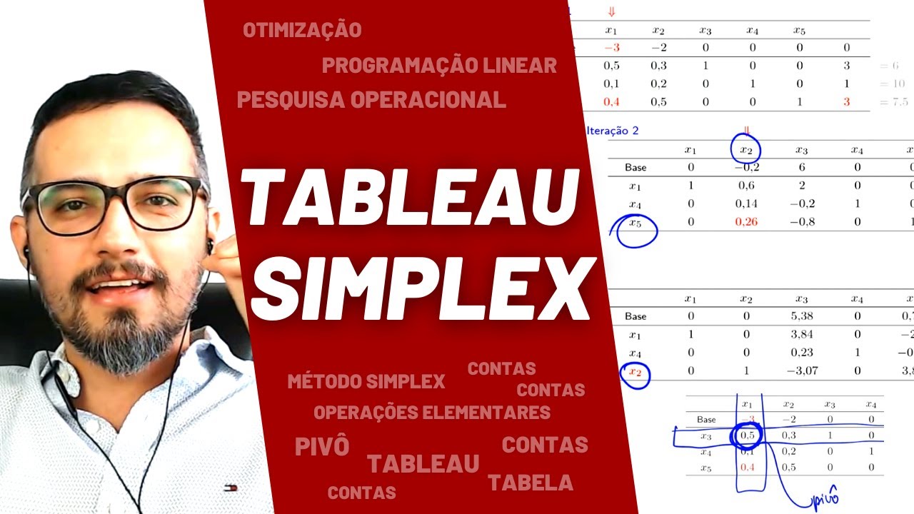 Tableau Simplex - Método Simplex em Tabelas, Programação Linear, Otimização, Pesquisa Operacional