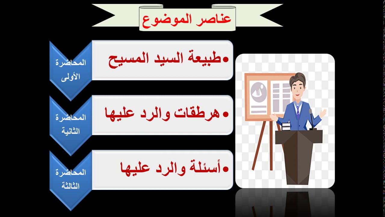 01 طبيعة السيد المسيح