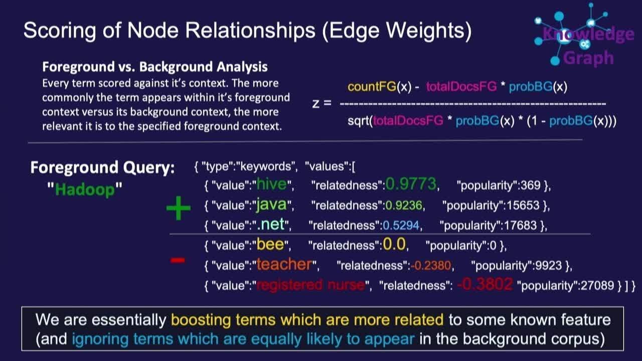 Natural Language Search with Knowledge Graphs - Trey Grainger, Lucidworks