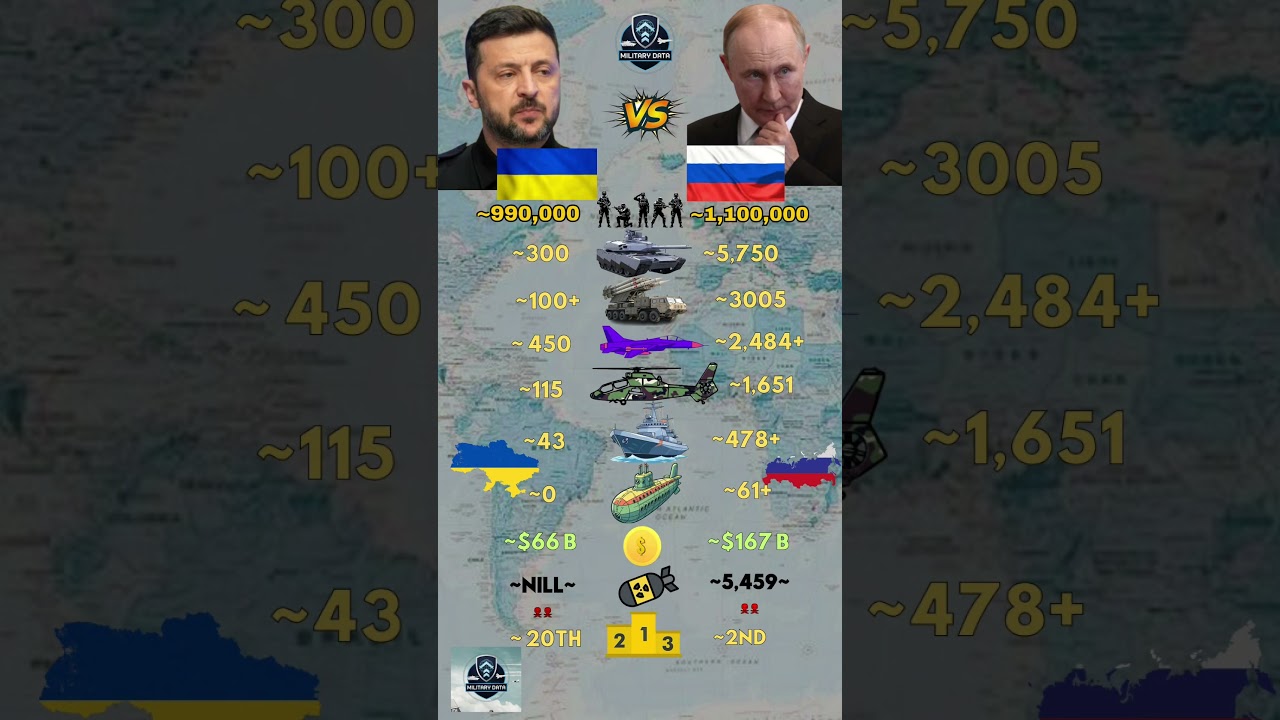 Ukraine ᴜᴀ VS Russia ʀᴜ Military 2026