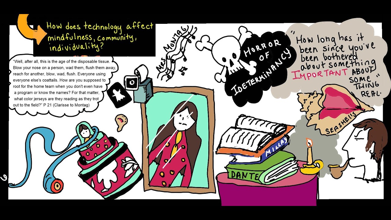 FAHRENHEIT 451 SECTION 6 SKETCHNOTE AND ANALYSIS