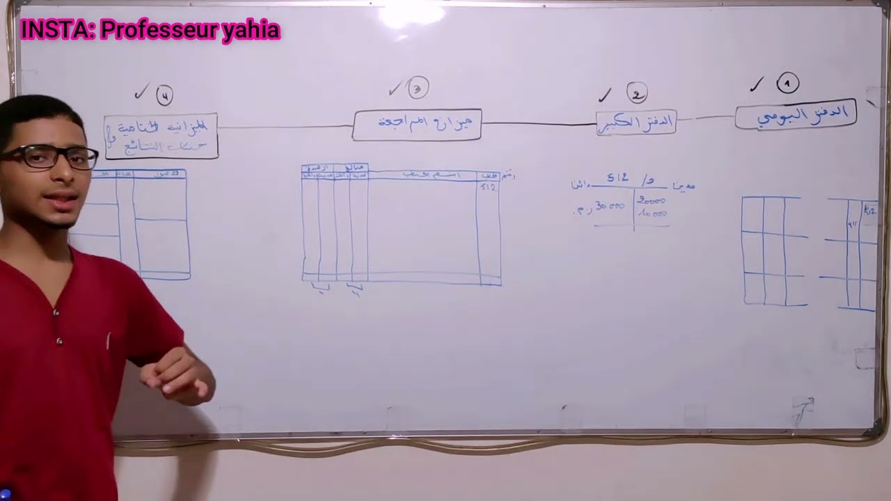 الحصة 02: الميزانية الجزء 02 (المحاسبة 1) اولى جامعي