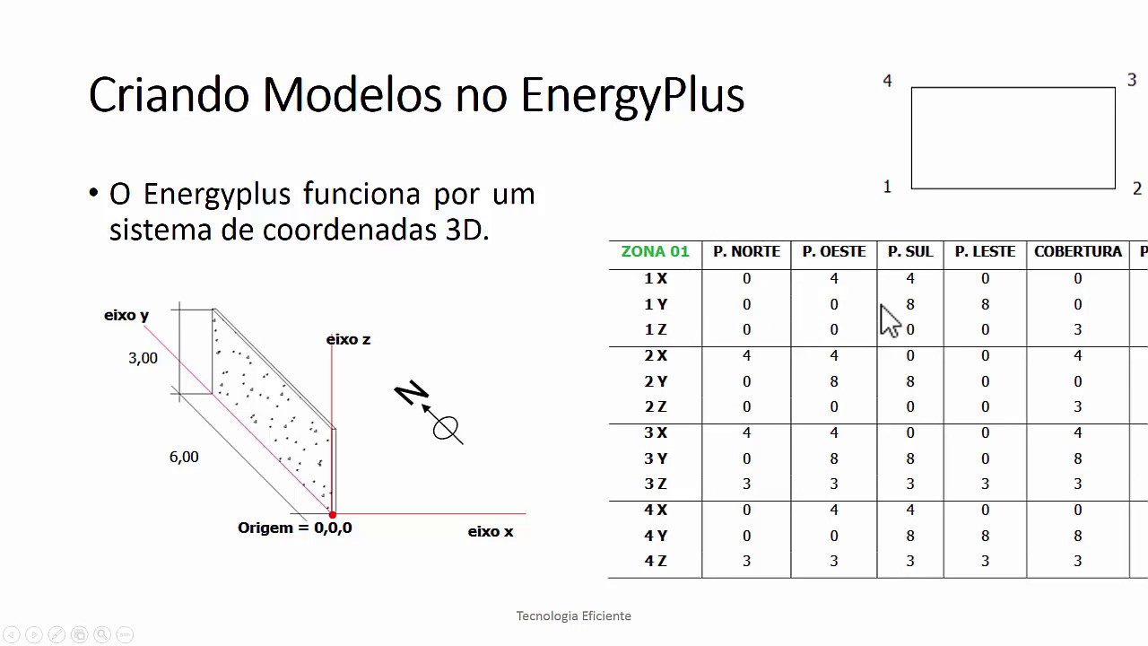 Conforto Térmico _ Como funciona o Energyplus