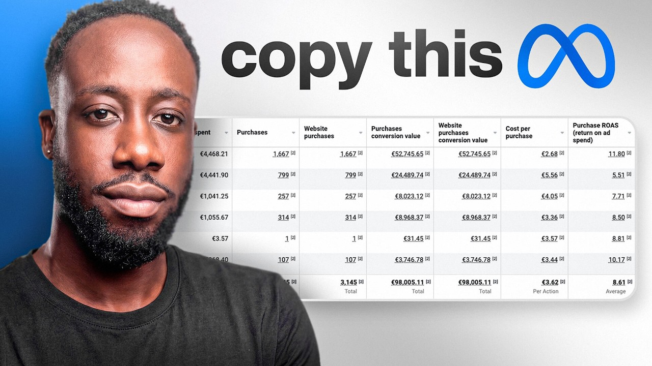 How We Scale Dropshipping Stores From $0 to $10K/Day