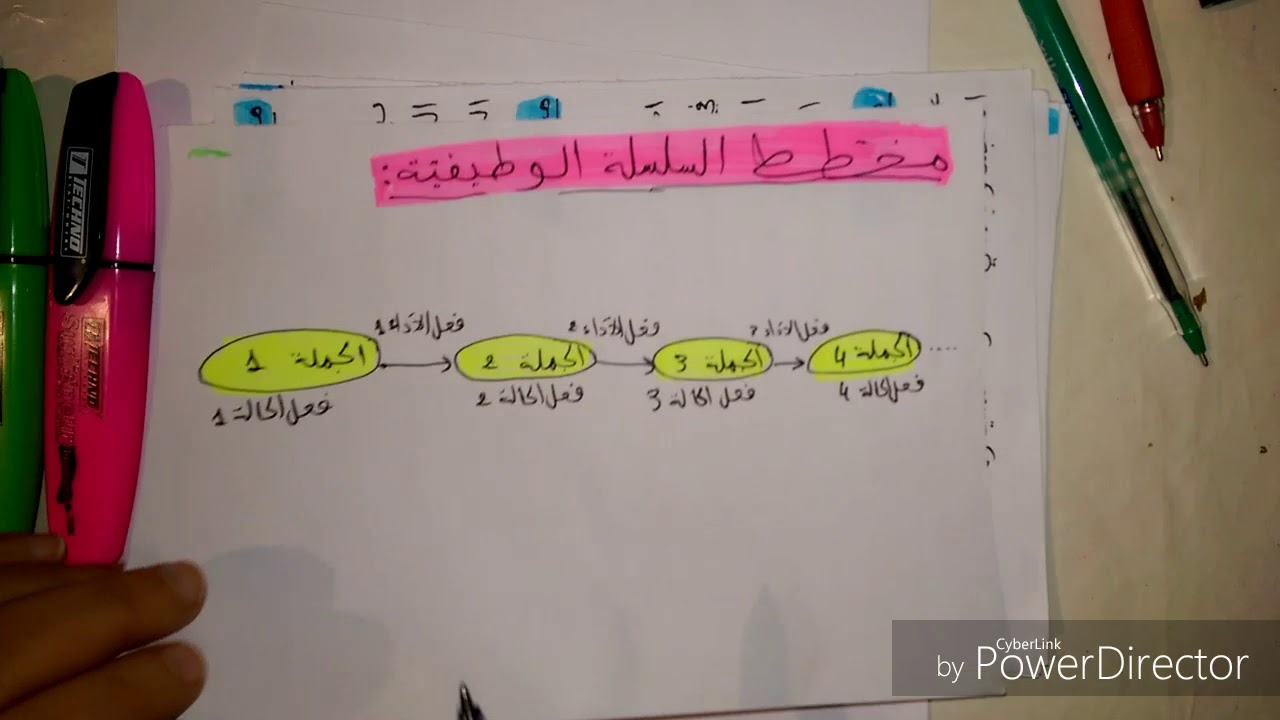 فيزياء الثالثة متوسط (الطاقة)_السلسلة الوظيفية_