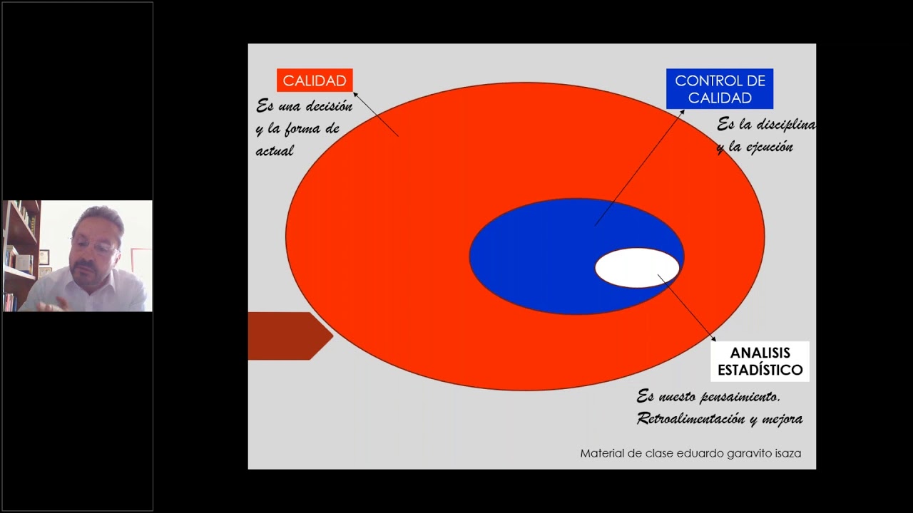 Análisis Estadístico de Ensayos al Concreto