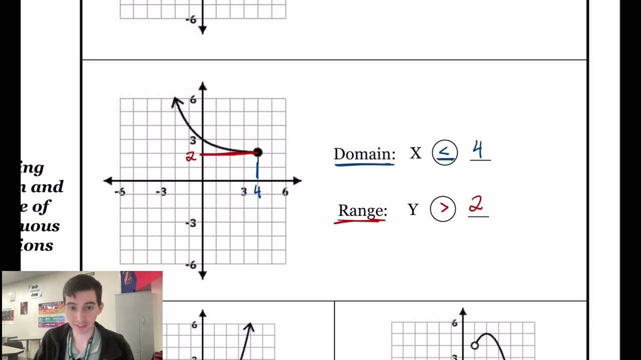 Finding Domain and Range in Inequality Notation