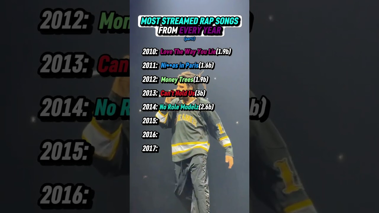 THE MOST VIRAL RAP SONGS FROM EVERY YEAR #rap
