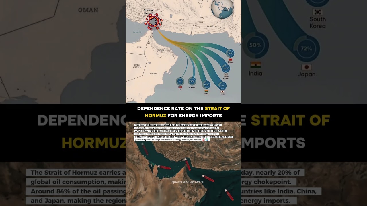 Strait of hormuz geopolitical tension, energy dependencies #straitofhormuz #trending #geopolitics