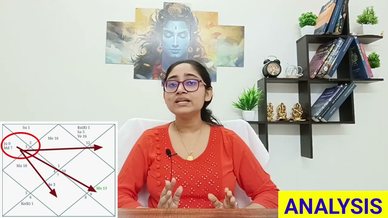 Jupiter Transit in Gemini 2025 - 2026 | For All 12 ASCENDANTS | Jupiter Gochar 2025