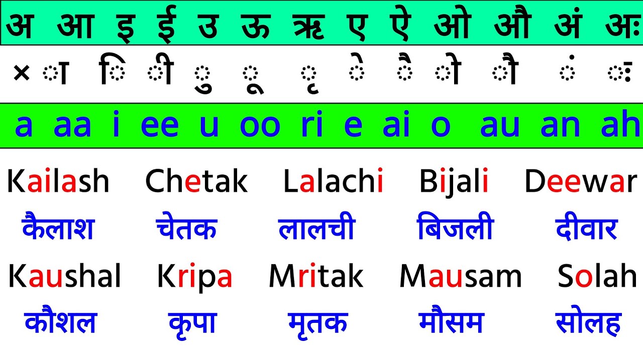 अंग्रेजी कैसे लिखना सीखे | English padhna kaise sikhe | Hoa to read English 