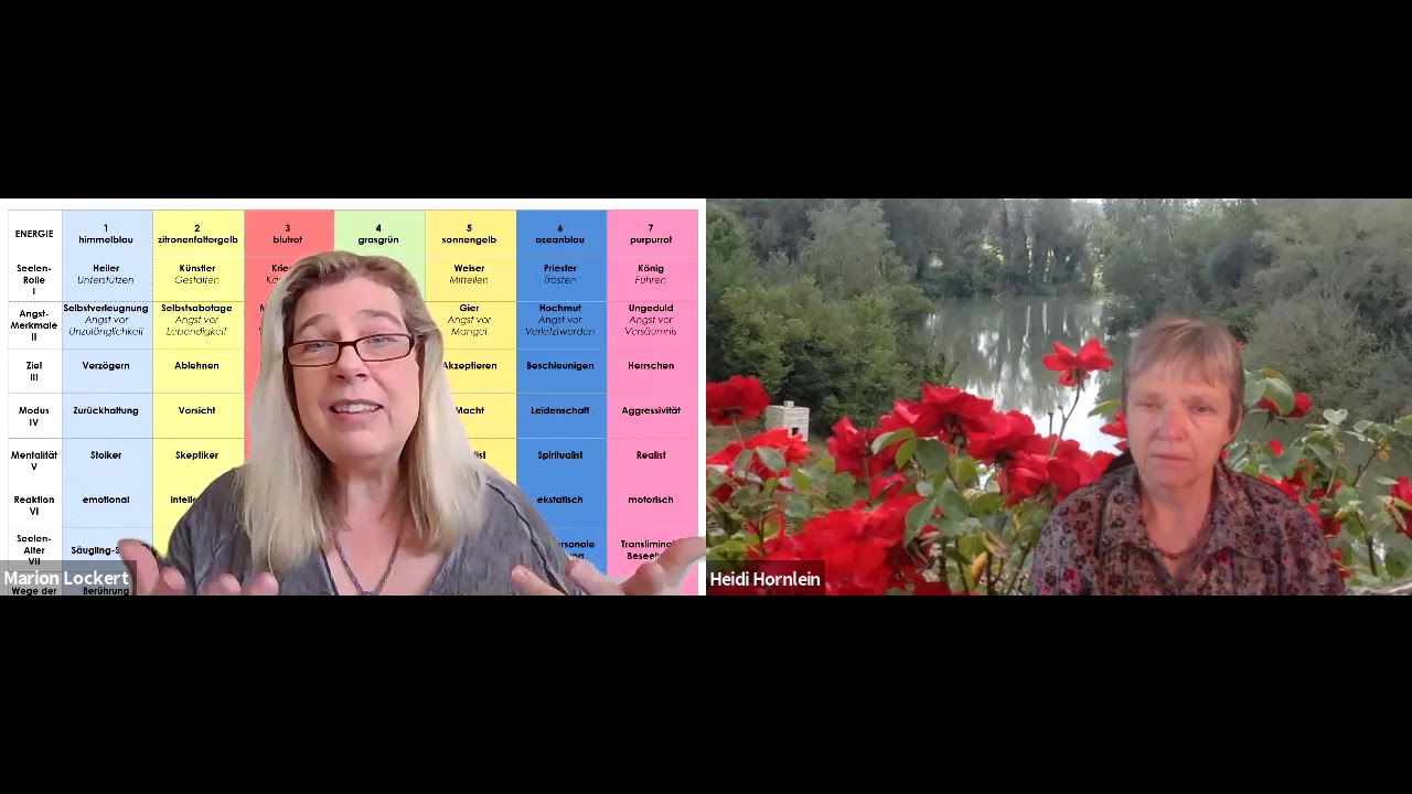 Archetypen und die Seele - mit Marion Lockert. Teil 3: die Seelenalter