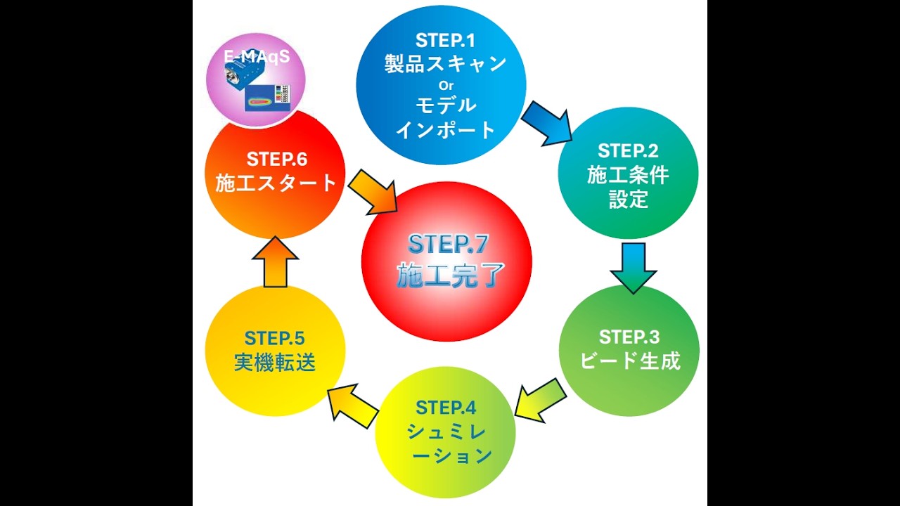 オフラインティーチングソフト 『特盛りくん』ご紹介！