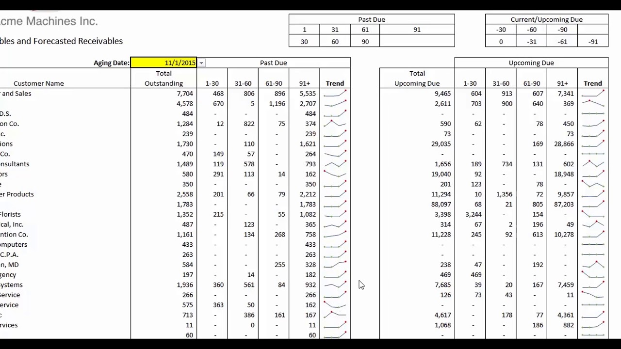 Build Aged Receivables Reports in Excel | BizNet Software