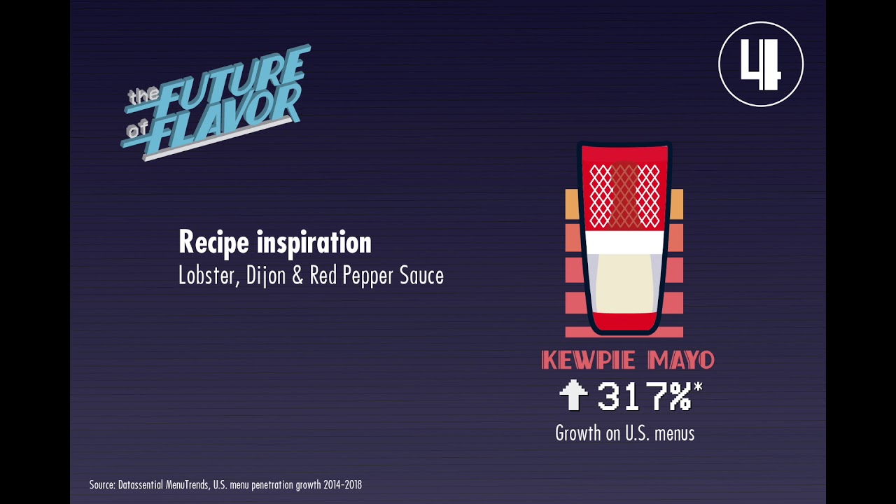The Future of Flavor - Condiments on the Cutting Edge