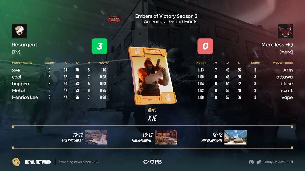 Critical Ops | MES final vs merc | 61 kills in 3 maps | Champions 🏆