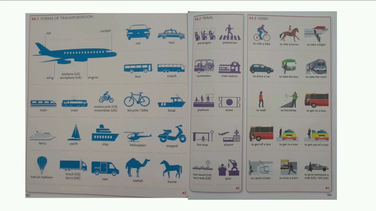 ENGLISH VOCABULARY BUILDER TRANSPORTATION AND TRAVEL VOCABULARY KIDS #のりもの #交通工具
