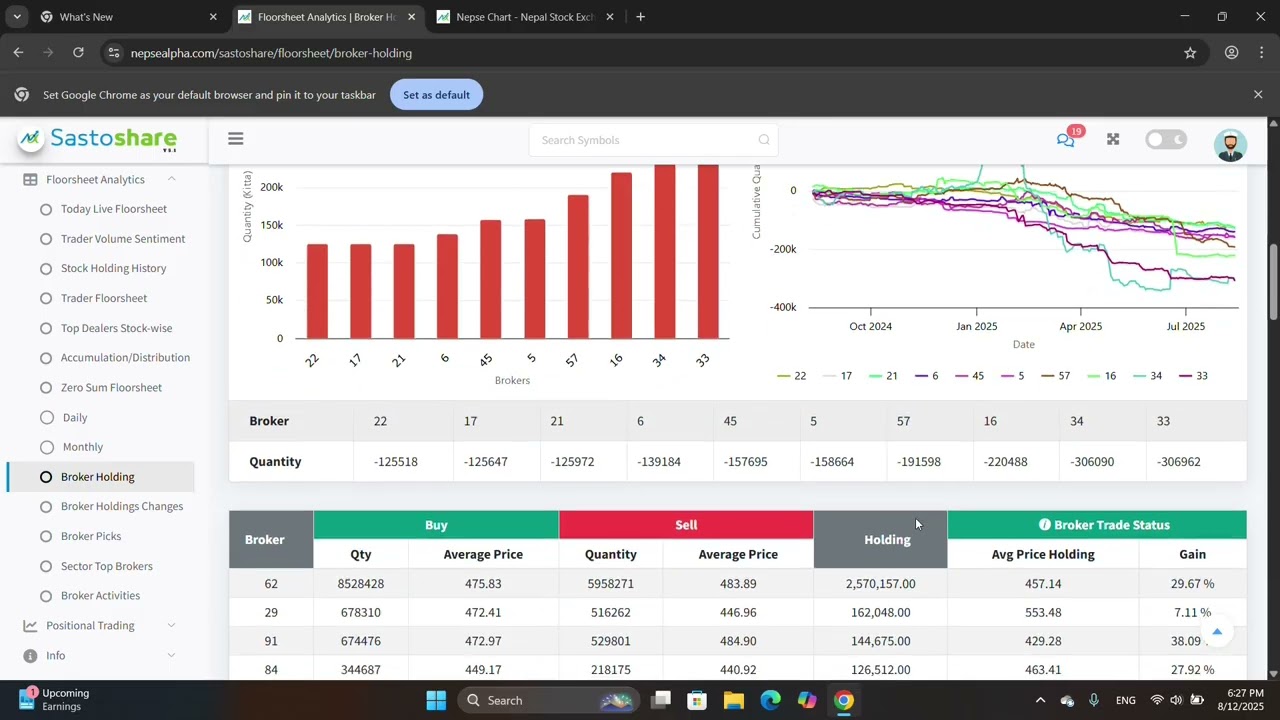 Nepse Floorsheet Analysis || Nepse Alpha Sasto Share || Broker no 62 Holding || UMHL ANLB HRL NRIC |