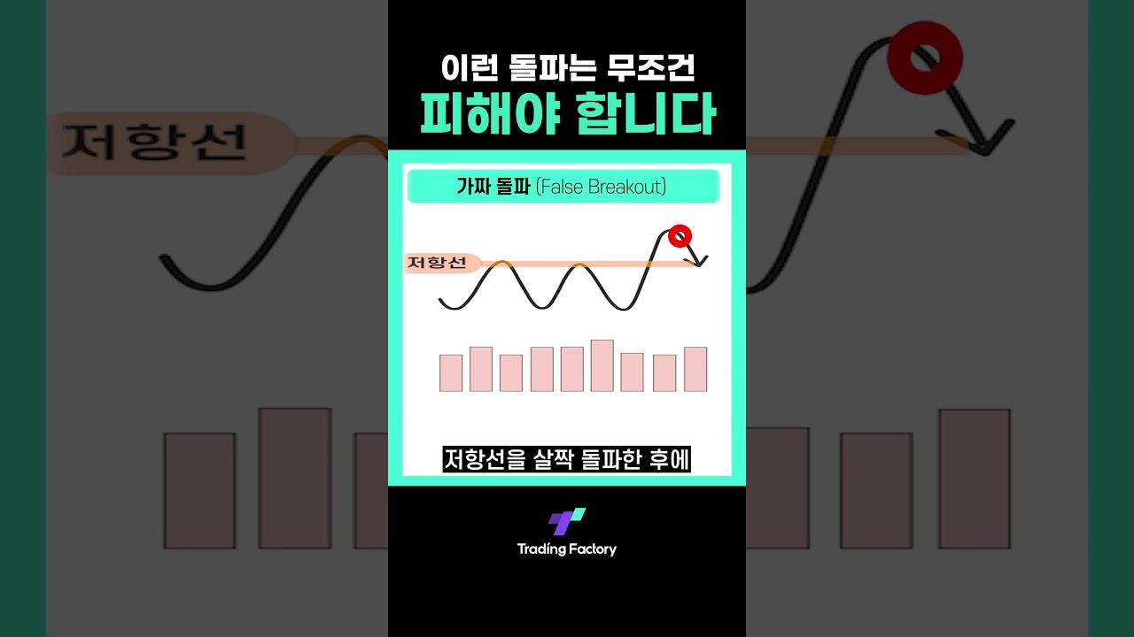 돌파 매매, 성공하려면 '이 구간'만 보세요