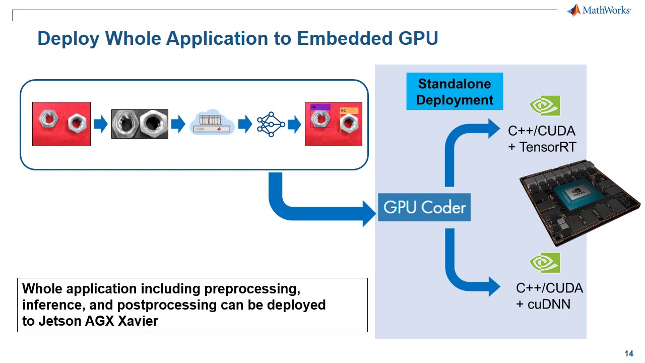 Deep Learning on Jetson AGX Xavier using MATLAB, GPU Coder, and TensorRT