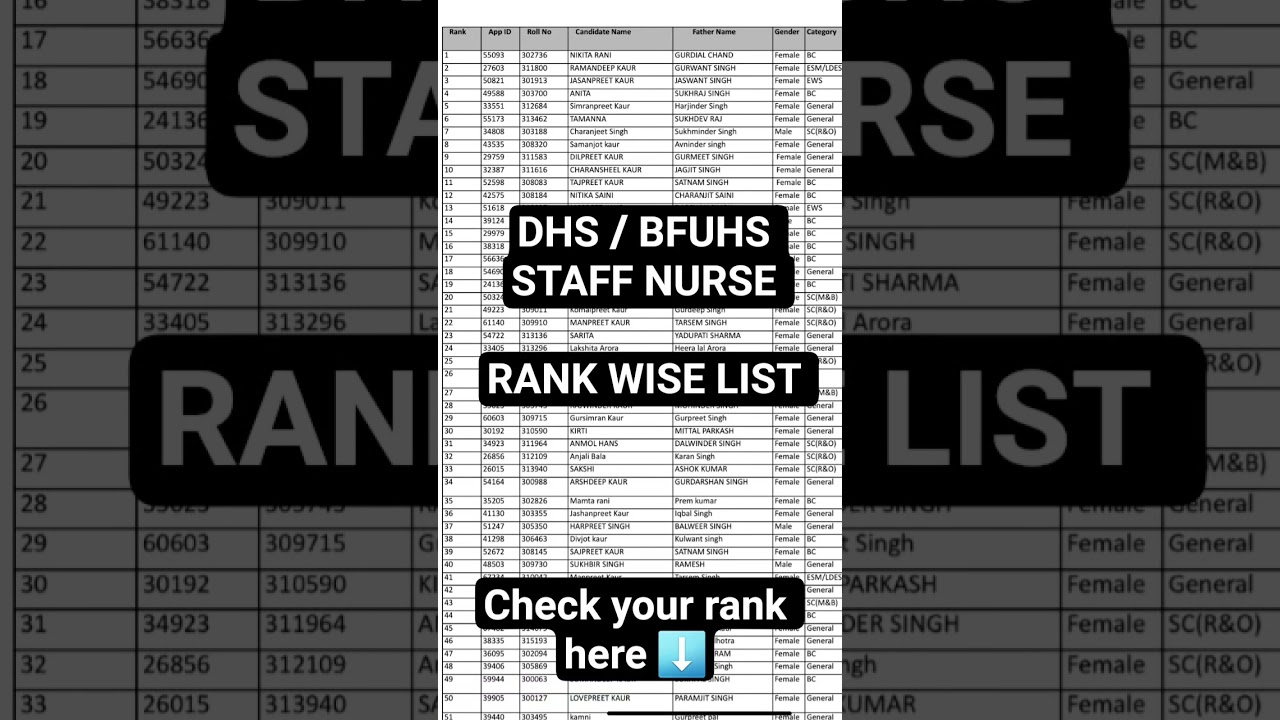 Bfuhs / Dhs Punjab Staff Nurse Result 2025 Rank wise List #bfuhsstaffnurseresult