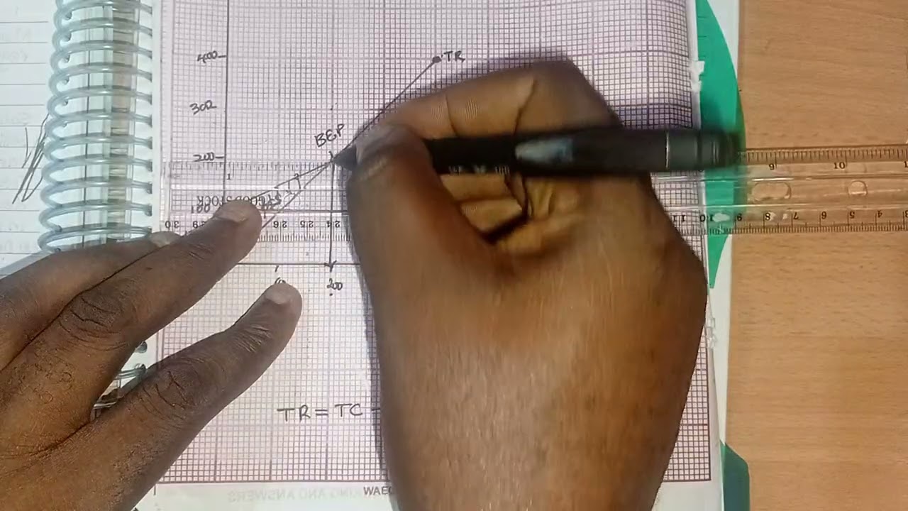 Анализ точки безубыточности. Графический подход.