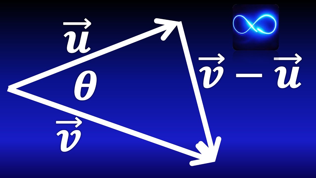 33. Ángulo entre vectores, demostración de fórmula | Cálculo vectorial