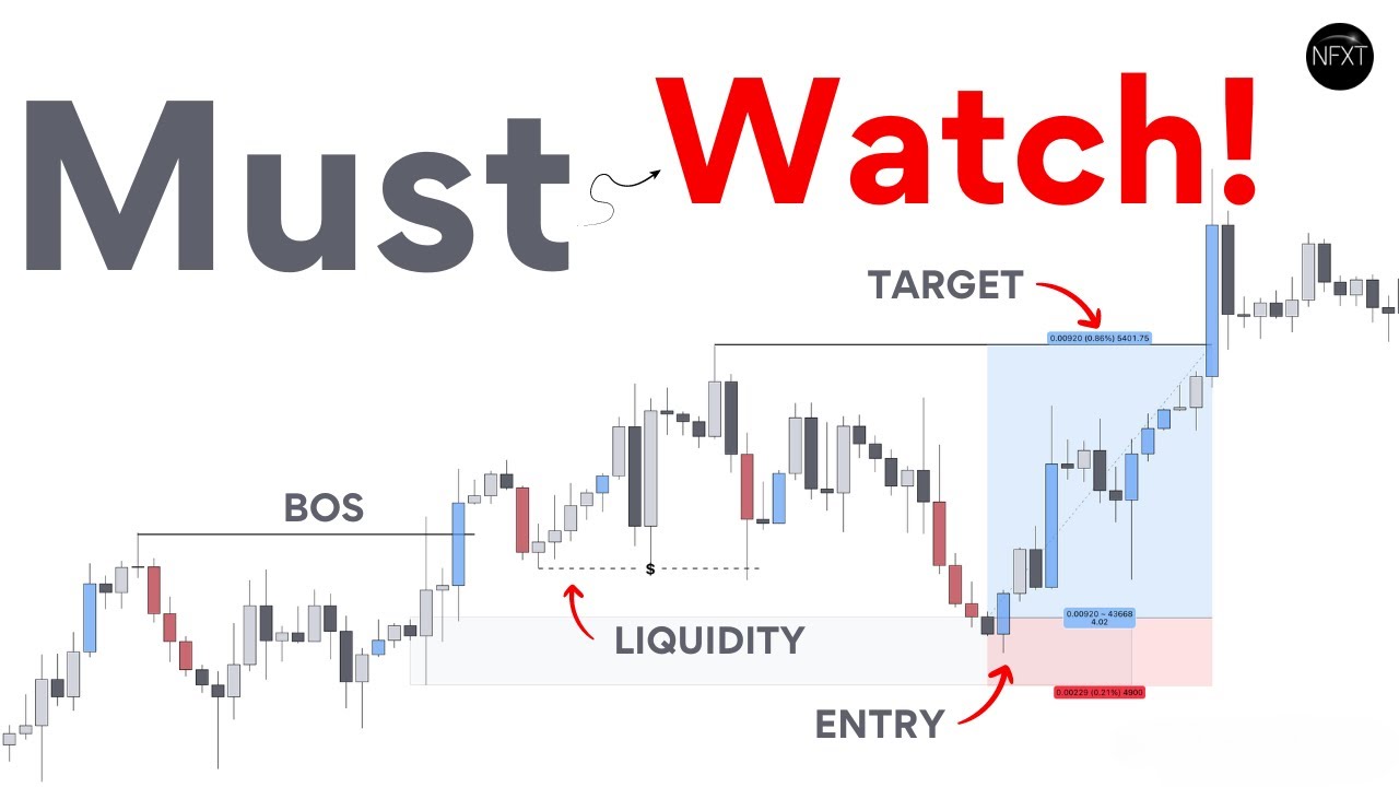 Liquidity Sweep Strategy Forex: Watch This Before You Trade!