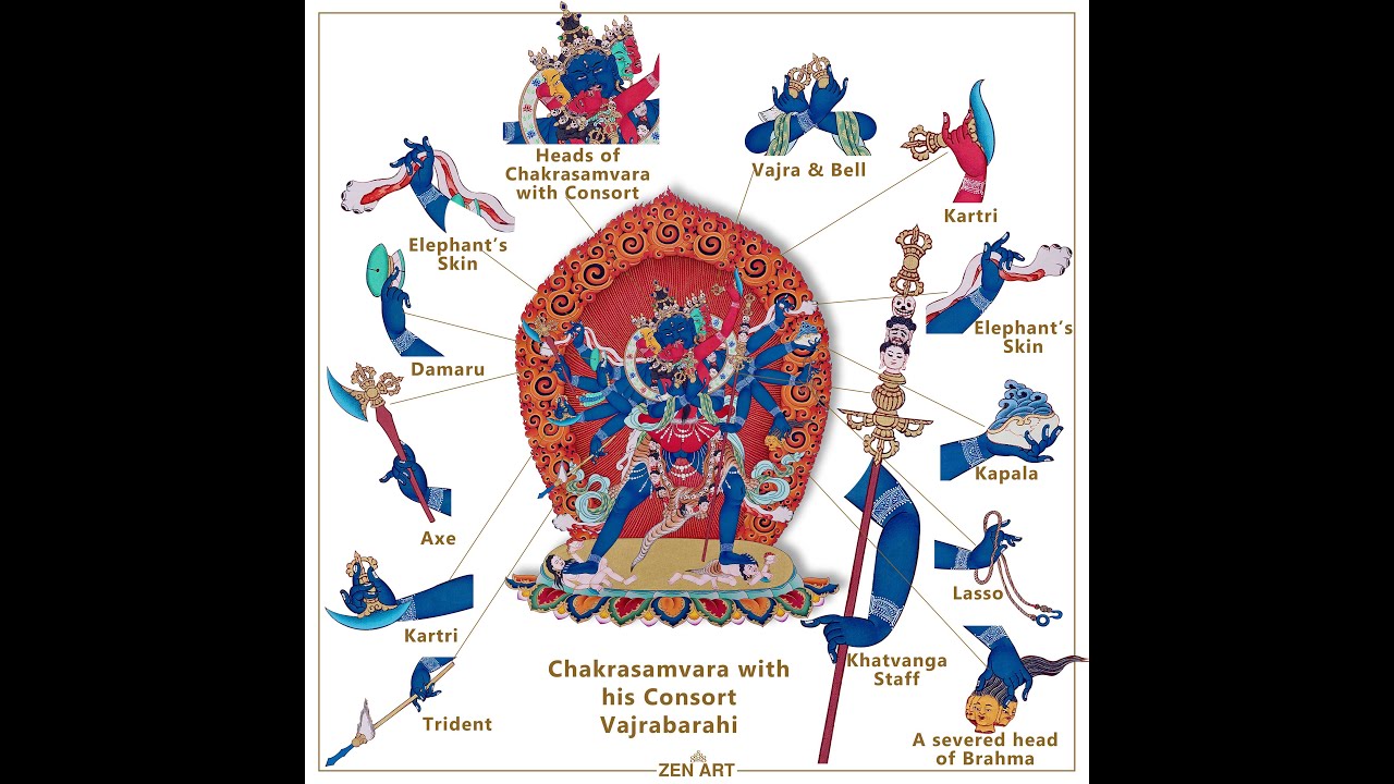 Chakrasamvara