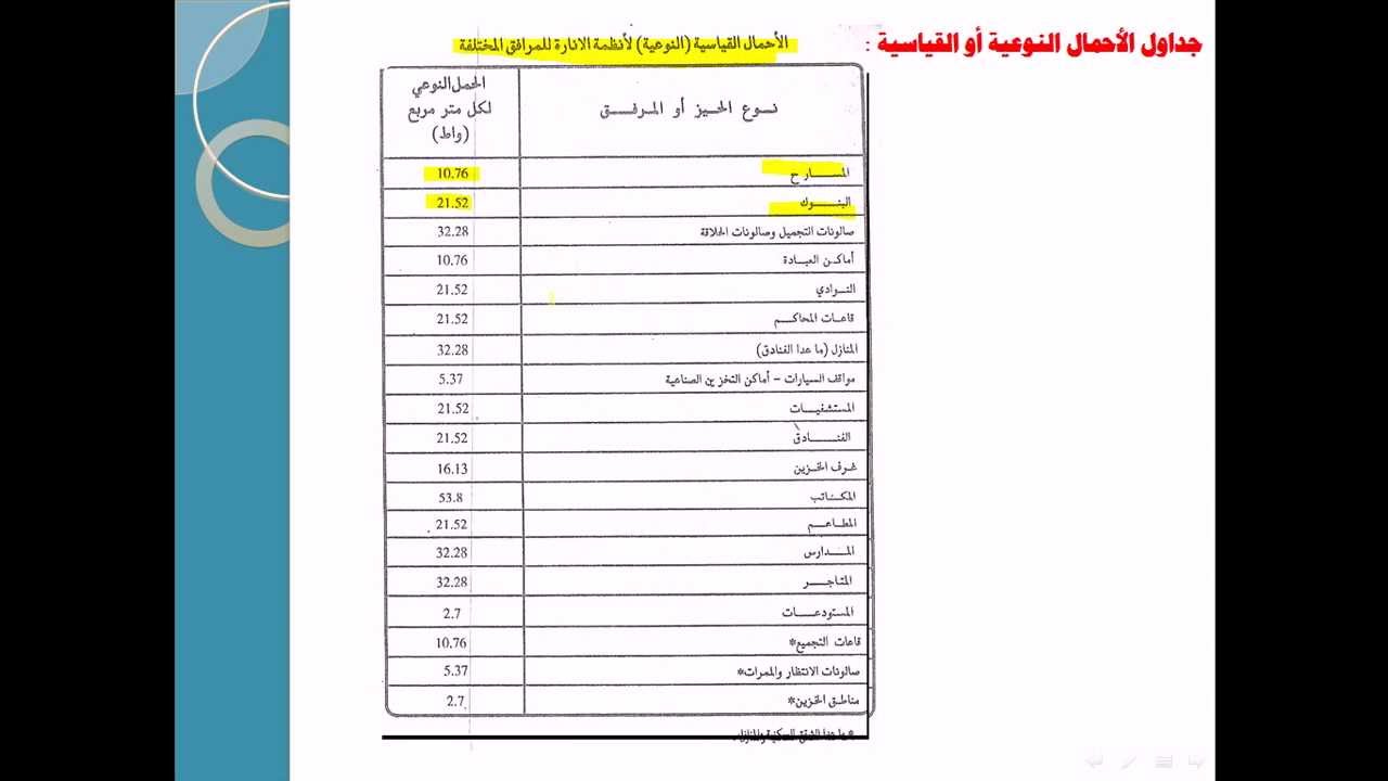 حسابات التمديدات الكهربية - 1- كيفية حساب الاحمال الكهربية