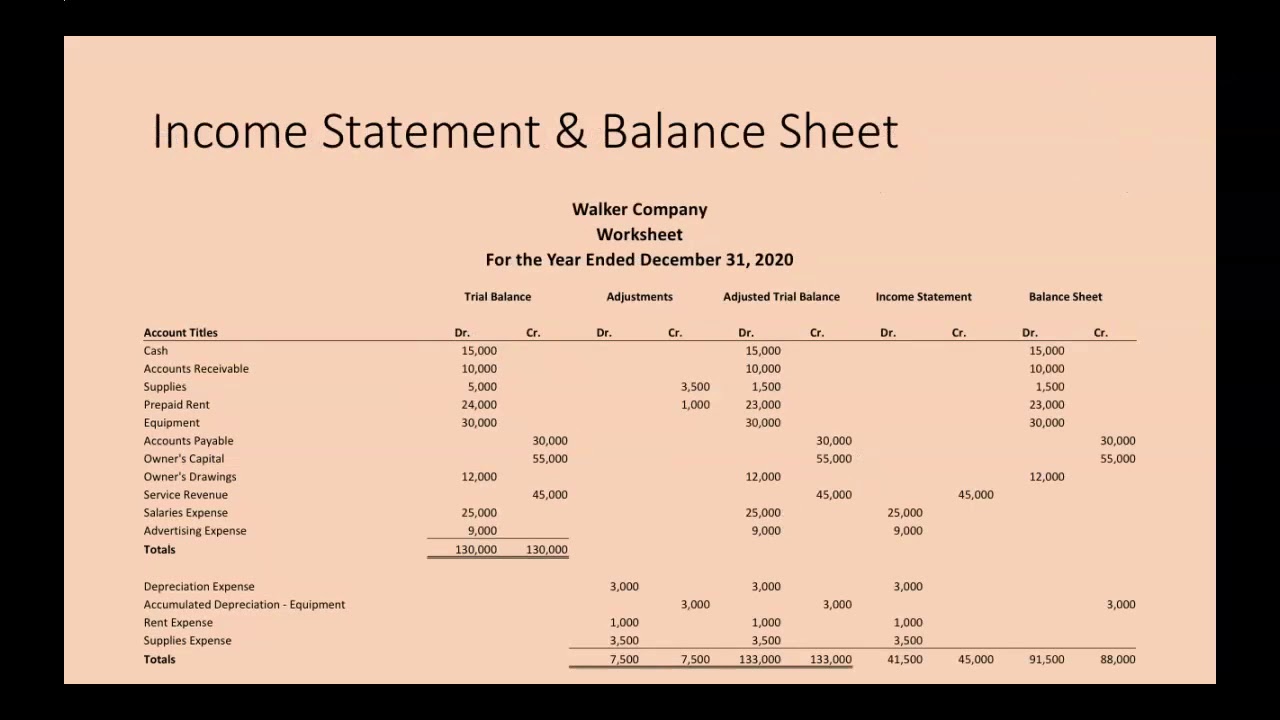 How to Prepare a Worksheet