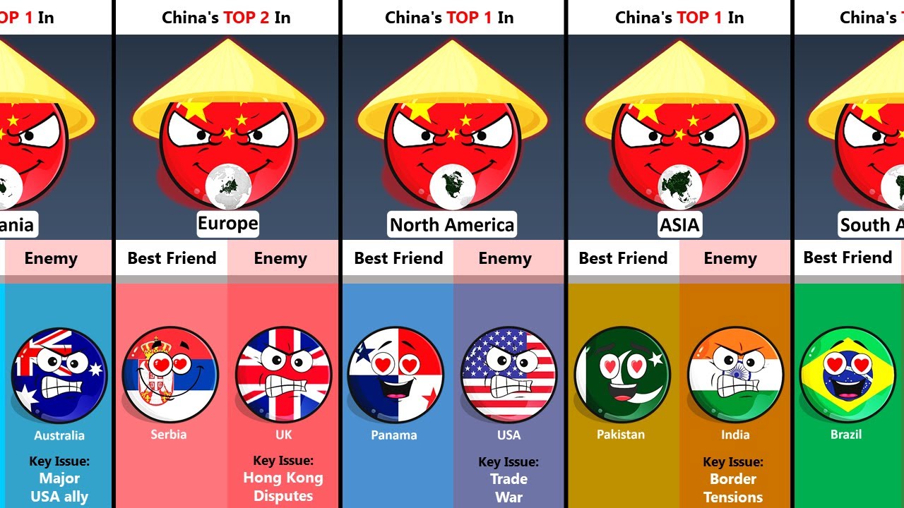 China's Top 5 Friend and Enemy Countries In Each Continent