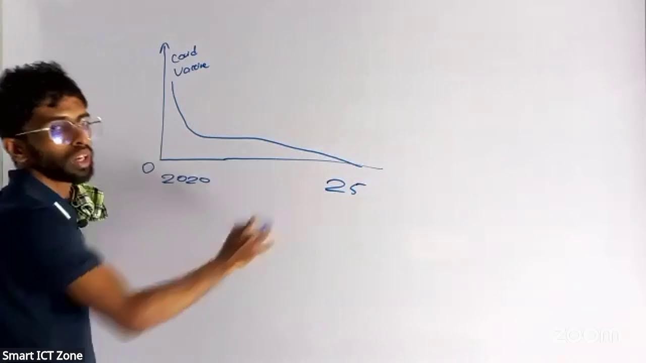 ICT | 2027 A/L | Unit 01 | Day 01 | Dasun Kumarage